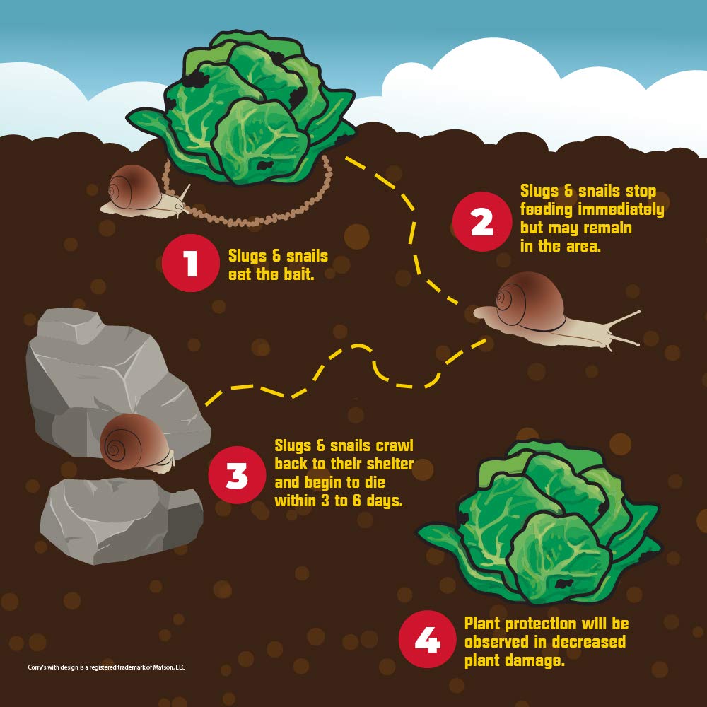 Slugs and Snails Bait